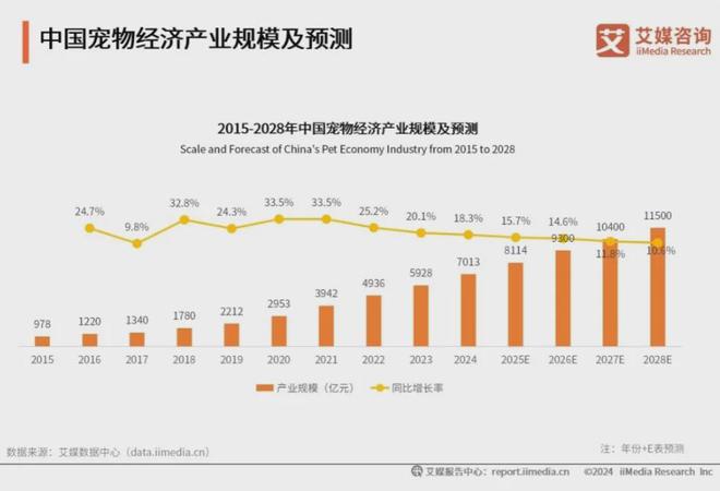 大品牌：麦富迪、皇家、疯狂小狗位列前三pg电子首页2025年中国宠物食品十(图2)