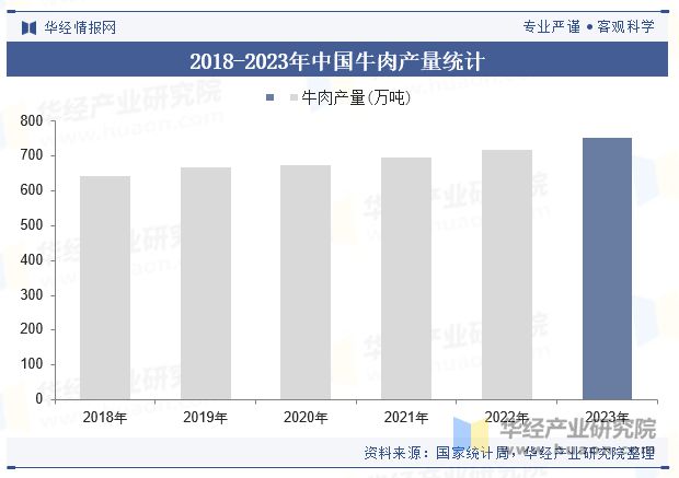 势分析（附产业链、市场规模及重点企业）「图」pg模拟器电脑版中国牛肉零食行业规模