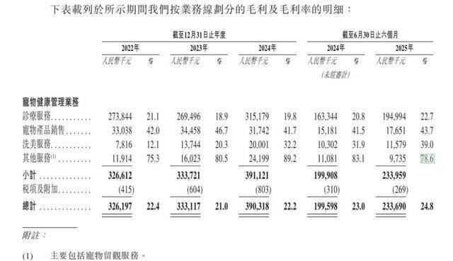 二个IPO战投们低价卖股pg电子试玩俄工院院士第(图1)