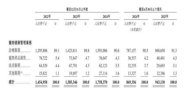 二个IPO战投们低价卖股pg电子试玩俄工院院士第(图2)