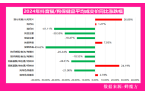 行业的核心赛道与隐藏机会赛道！pg电子首